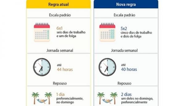 Senado aprova PEC do fim da escala 6x1 e redução da jornada para 40 horas semanais